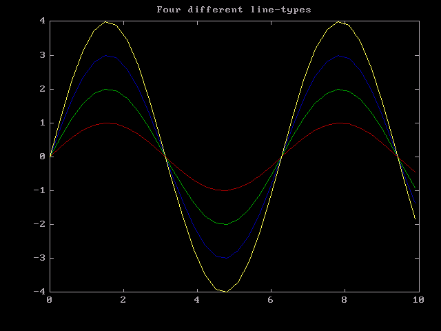 MatLab 3.5 for DOS - Demo 1